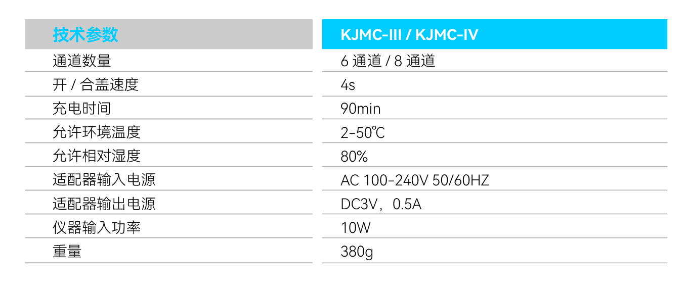 KJMC-III KJMC-IV-01